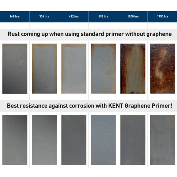 Graphene Primer - Prajmer na osnovi grafena