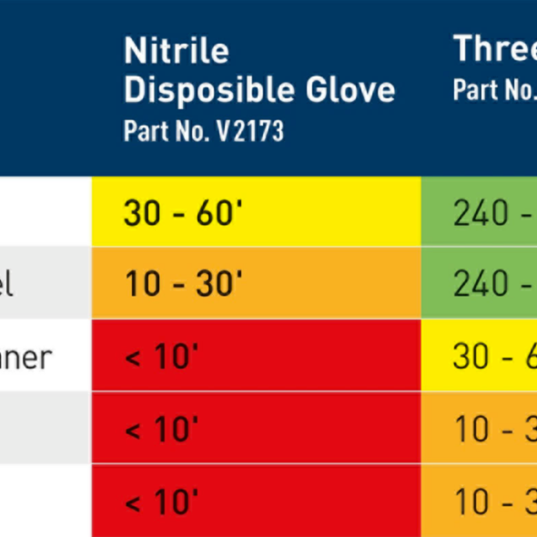 Three Layer Glove - Troslojne rokavice